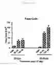 Fig. 14 - Toll Like Receptor 3 Antagonists, Methods and Uses