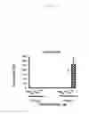Fig. 15 - Toll Like Receptor 3 Antagonists, Methods and Uses