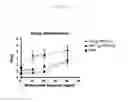 Fig. 17 - Toll Like Receptor 3 Antagonists, Methods and Uses