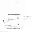Fig. 18 - Toll Like Receptor 3 Antagonists, Methods and Uses