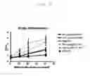 Fig. 19 - Toll Like Receptor 3 Antagonists, Methods and Uses