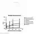 Fig. 20 - Toll Like Receptor 3 Antagonists, Methods and Uses