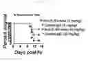 Fig. 22 - Toll Like Receptor 3 Antagonists, Methods and Uses
