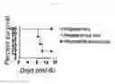 Fig. 23 - Toll Like Receptor 3 Antagonists, Methods and Uses