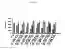 Fig. 28 - Toll Like Receptor 3 Antagonists, Methods and Uses