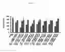 Fig. 29 - Toll Like Receptor 3 Antagonists, Methods and Uses