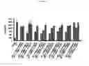 Fig. 30 - Toll Like Receptor 3 Antagonists, Methods and Uses