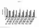 Fig. 31 - Toll Like Receptor 3 Antagonists, Methods and Uses