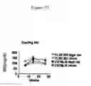 Fig. 34 - Toll Like Receptor 3 Antagonists, Methods and Uses