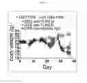 Fig. 40 - Toll Like Receptor 3 Antagonists, Methods and Uses