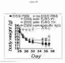 Fig. 42 - Toll Like Receptor 3 Antagonists, Methods and Uses