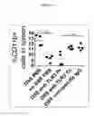 Fig. 48 - Toll Like Receptor 3 Antagonists, Methods and Uses