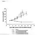 Fig. 03 - Anti-mesothelin immunoconjugates and uses therefor