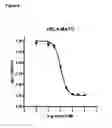 Fig. 05 - Anti-mesothelin immunoconjugates and uses therefor