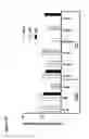 Fig. 13 - Compositions and methods to treat and control tumors