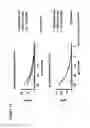 Fig. 16 - Compositions and methods to treat and control tumors