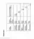 Fig. 33 - Compositions and methods to treat and control tumors