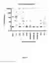 Fig. 04 - Vaccines and compositions against 