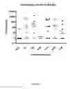 Fig. 09 - Vaccines and compositions against 
