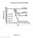 Fig. 12 - Vaccines and compositions against 