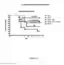 Fig. 13 - Vaccines and compositions against 