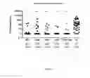 Fig. 14 - Vaccines and compositions against 