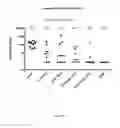 Fig. 16 - Vaccines and compositions against 