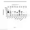 Fig. 17 - Vaccines and compositions against 