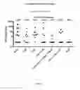 Fig. 18 - Vaccines and compositions against 