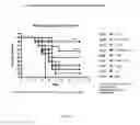 Fig. 19 - Vaccines and compositions against 