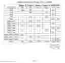 Fig. 20 - Vaccines and compositions against 