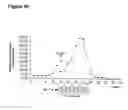 Fig. 15 - Chimeric influenza virus-like particles comprising hemagglutinin