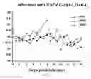 Fig. 06 - Attenuated pestiviruses