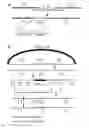 Fig. 01 - Vaccines comprising heat-sensitive transgenes