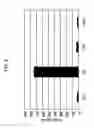 Fig. 07 - METHOD OF PRODUCING A MEDICAL COMPOSITION