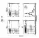 Fig. 14 - METHOD OF PRODUCING A MEDICAL COMPOSITION