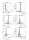 Fig. 04 - Cancer stem cell antigen vaccines and methods