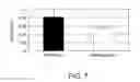 Fig. 08 - Cancer stem cell antigen vaccines and methods