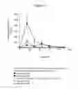 Fig. 03 - PHARMACEUTICAL FORMULATIONS CONTAINING MICROPARTICLES OR NANOPARTICLES OF A DELIVERY AGENT