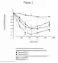 Fig. 04 - PHARMACEUTICAL FORMULATIONS CONTAINING MICROPARTICLES OR NANOPARTICLES OF A DELIVERY AGENT