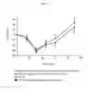 Fig. 08 - PHARMACEUTICAL FORMULATIONS CONTAINING MICROPARTICLES OR NANOPARTICLES OF A DELIVERY AGENT