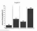 Fig. 09 - PHARMACEUTICAL FORMULATIONS CONTAINING MICROPARTICLES OR NANOPARTICLES OF A DELIVERY AGENT
