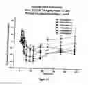 Fig. 18 - PHARMACEUTICAL FORMULATIONS CONTAINING MICROPARTICLES OR NANOPARTICLES OF A DELIVERY AGENT
