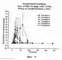 Fig. 19 - PHARMACEUTICAL FORMULATIONS CONTAINING MICROPARTICLES OR NANOPARTICLES OF A DELIVERY AGENT