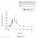 Fig. 20 - PHARMACEUTICAL FORMULATIONS CONTAINING MICROPARTICLES OR NANOPARTICLES OF A DELIVERY AGENT