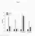 Fig. 04 - POLYPEPTIDES AND USES THEREOF