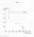 Fig. 08 - POLYPEPTIDES AND USES THEREOF