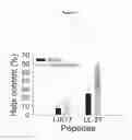 Fig. 22 - POLYPEPTIDES AND USES THEREOF