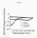 Fig. 23 - POLYPEPTIDES AND USES THEREOF