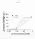 Fig. 24 - POLYPEPTIDES AND USES THEREOF
